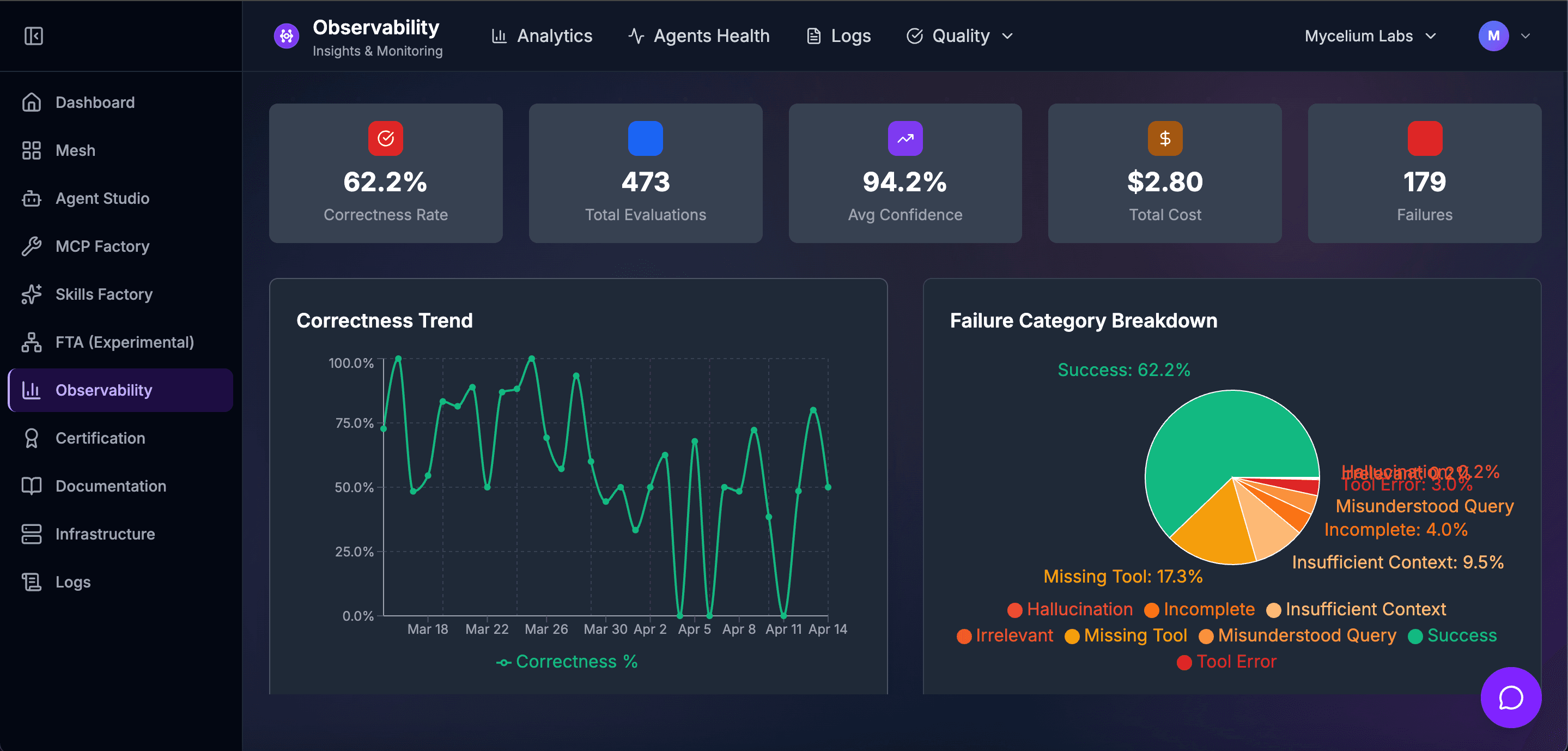 Observability dashboard
