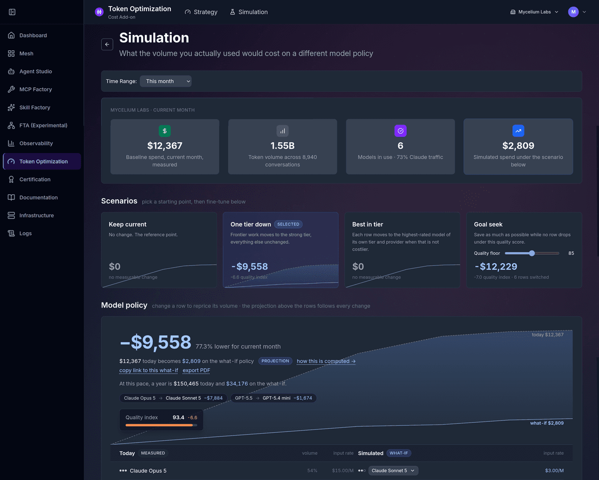 Token Optimization Simulation tab showing scenario presets and a model policy projection